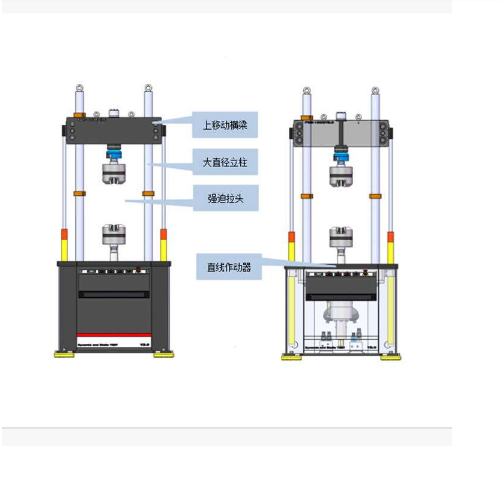 4電液伺服疲勞試驗機(jī) 動態(tài)高頻拉伸壓縮疲勞測試儀器設(shè)備.png